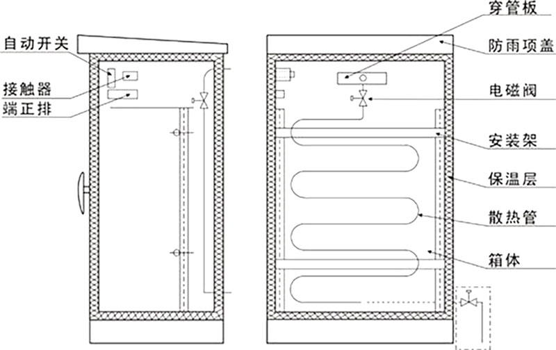 不銹鋼儀表保溫箱參數(shù) 不銹鋼儀表保溫箱參數(shù)
