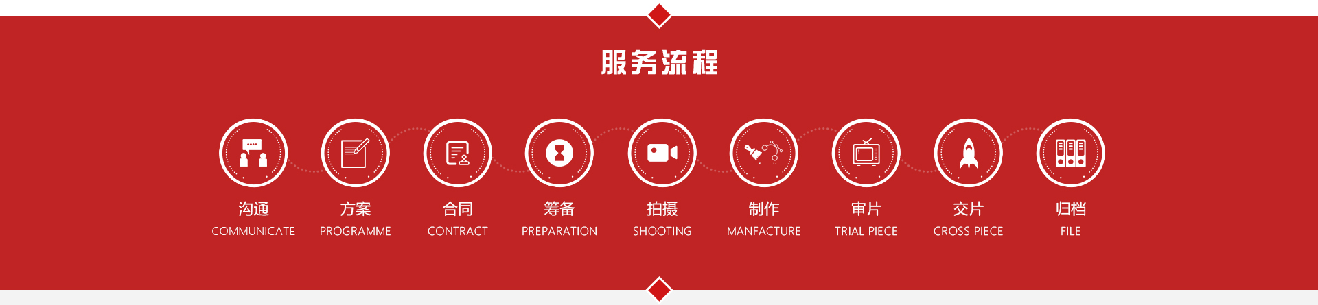 濟南宣傳片拍攝公司_濟南視頻拍攝公司_濟南微電影拍攝公司_濟南視頻制作公司